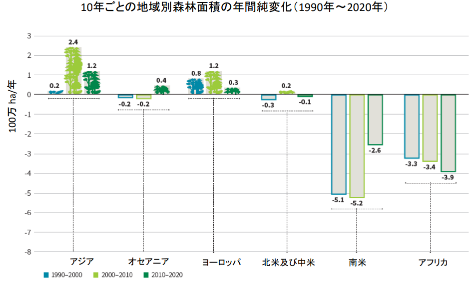 （出典）林野庁
